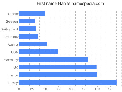 Given name Hanife
