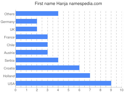 prenom Hanja