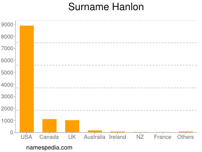 Familiennamen Hanlon