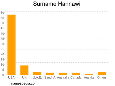 Familiennamen Hannawi