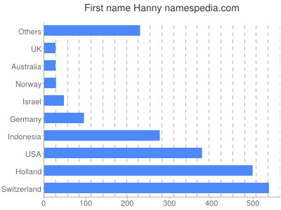 Given name Hanny