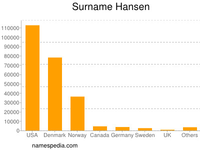 Surname Hansen