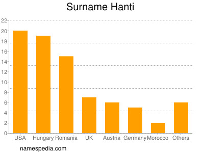 nom Hanti