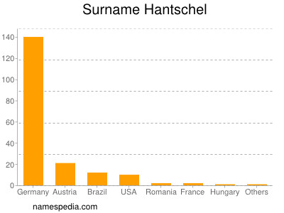 nom Hantschel