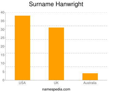 Familiennamen Hanwright