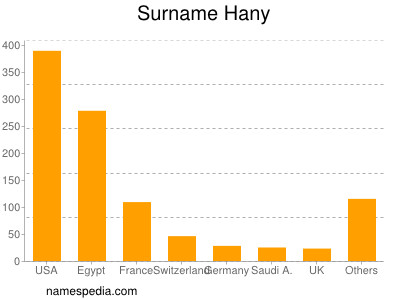 Surname Hany