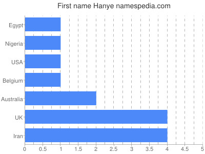 prenom Hanye