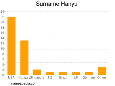 Surname Hanyu