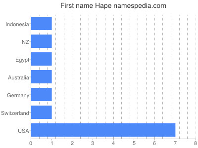 Vornamen Hape