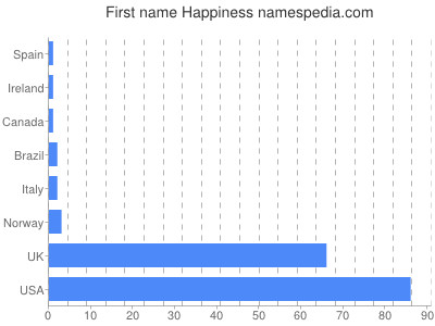 prenom Happiness