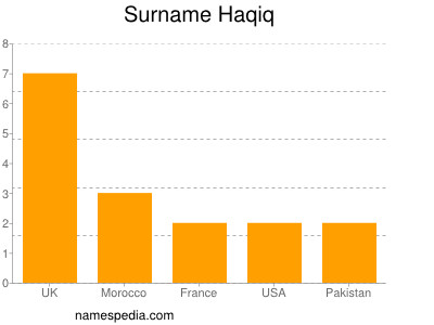 nom Haqiq