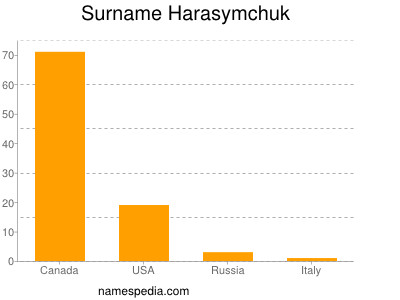 nom Harasymchuk