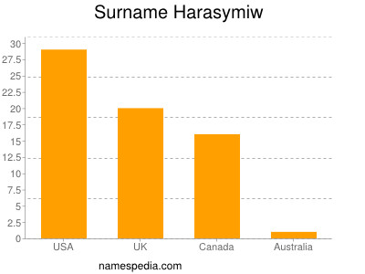 nom Harasymiw