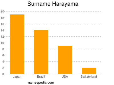 nom Harayama