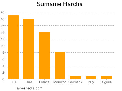 Familiennamen Harcha