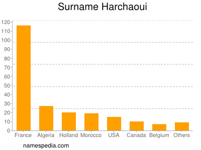 Familiennamen Harchaoui