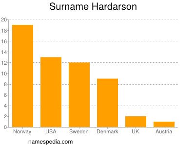 Familiennamen Hardarson