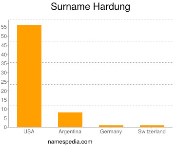 Surname Hardung