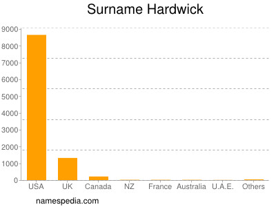 Surname Hardwick