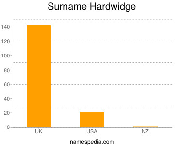 Surname Hardwidge
