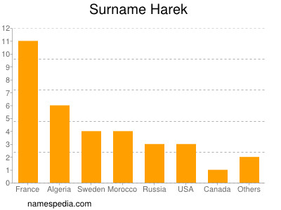 Familiennamen Harek