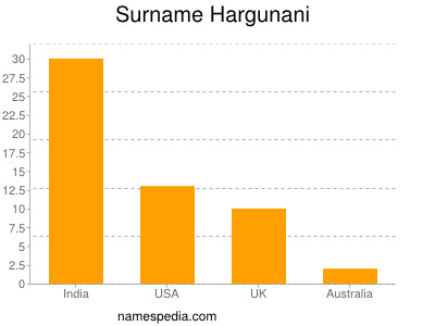 Familiennamen Hargunani