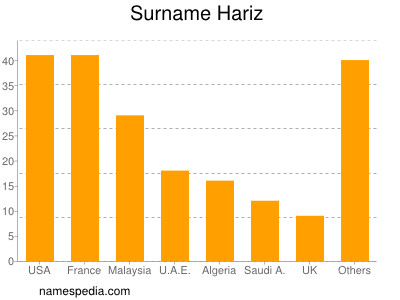 Familiennamen Hariz