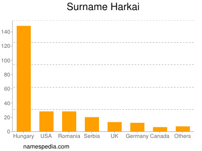 Familiennamen Harkai