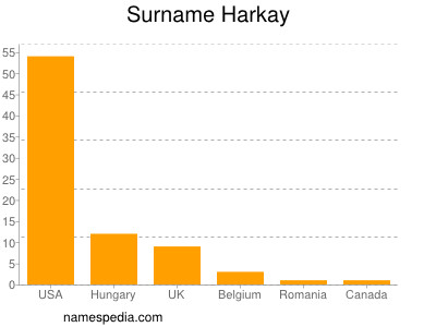 Familiennamen Harkay