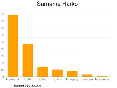 Familiennamen Harko