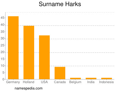 Familiennamen Harks