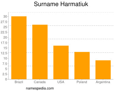 nom Harmatiuk