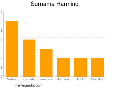 nom Harminc