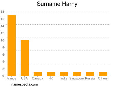 Familiennamen Harny