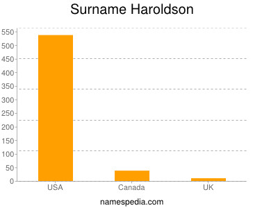 Surname Haroldson