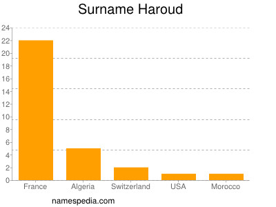 Familiennamen Haroud