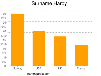 Familiennamen Haroy