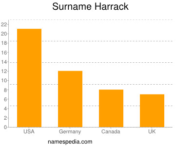 Familiennamen Harrack