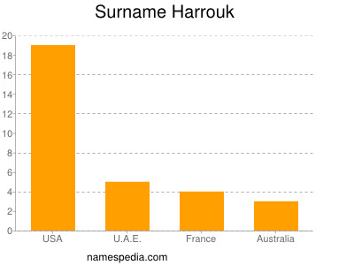 Familiennamen Harrouk