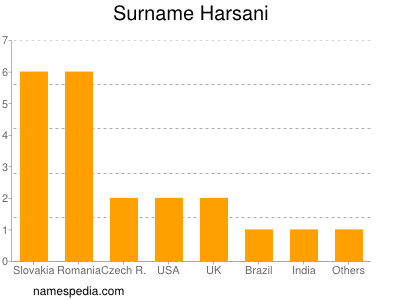 Familiennamen Harsani