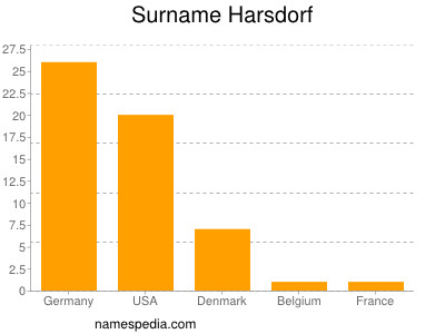 Surname Harsdorf