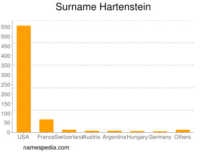 nom Hartenstein