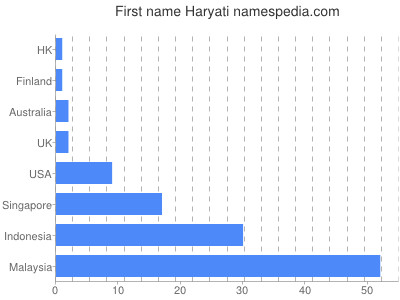 Vornamen Haryati
