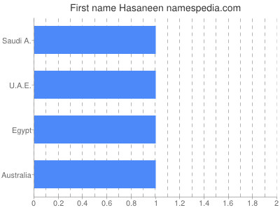 prenom Hasaneen