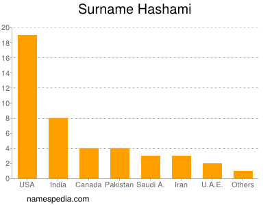 Familiennamen Hashami