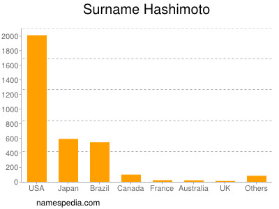 nom Hashimoto