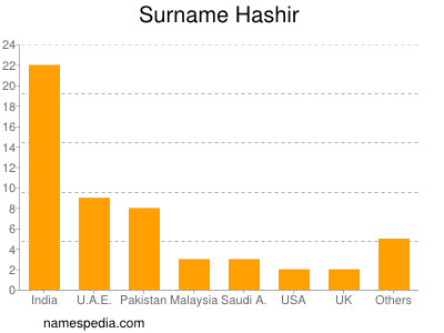 Familiennamen Hashir