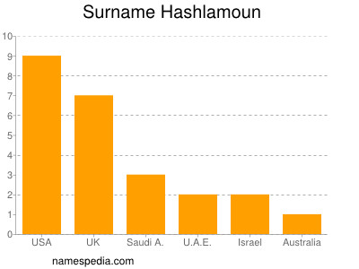 nom Hashlamoun