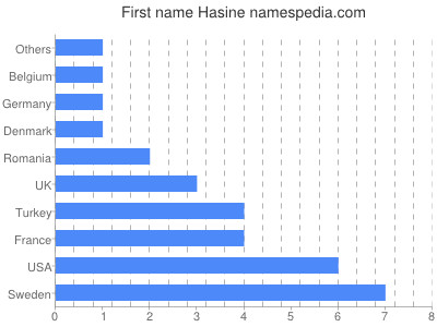 prenom Hasine