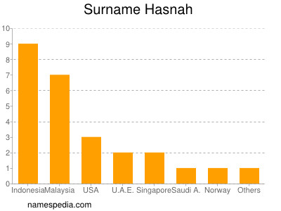 nom Hasnah